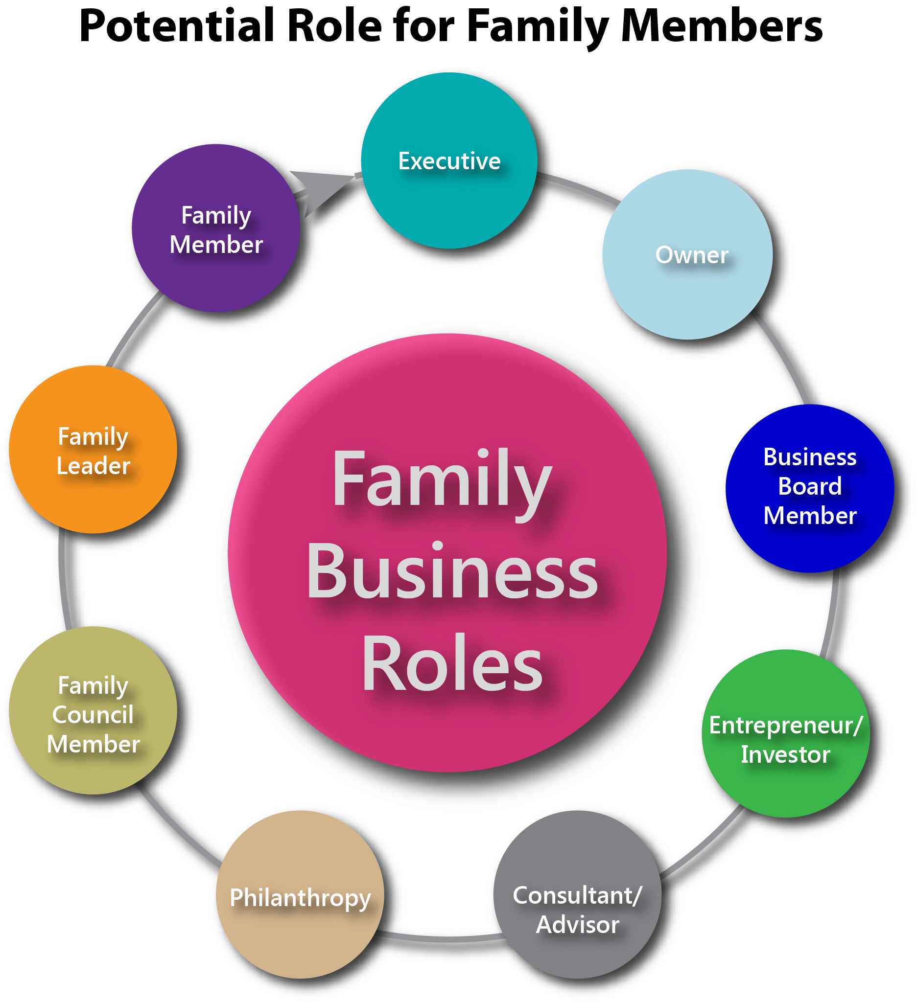 family business corporate planning